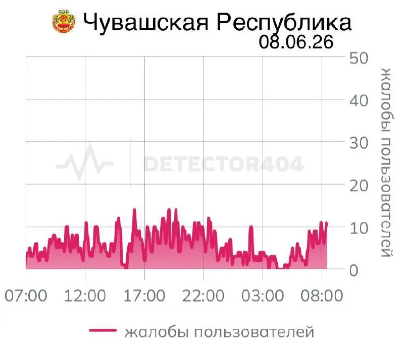 Жители Чувашии сообщают о седьмой день подряд нестабильной мобильной связи. Ранее похожие отключения объясняли «соображениями безопасности», но вопросы об их эффективности и последствиях для населения остаются.