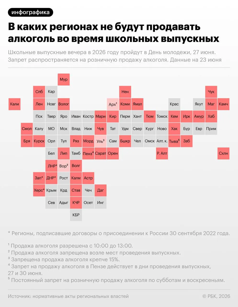 Минпросвещения рекомендовало провести школьные выпускные 27 июня — в тот же день отмечают День молодёжи. В более чем 40 регионах объявлены ограничения розничной продажи алкоголя в связи с мероприятиями.
