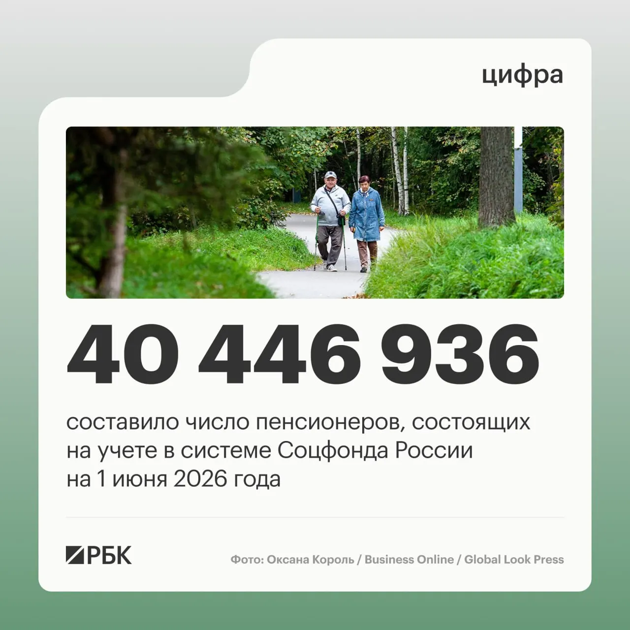 По данным Социального фонда на 1 июня 2025 года общее число пенсионеров снизилось, число работающих пенсионеров выросло до 8,403 млн, а средняя пенсия достигла 25 402,04 руб.