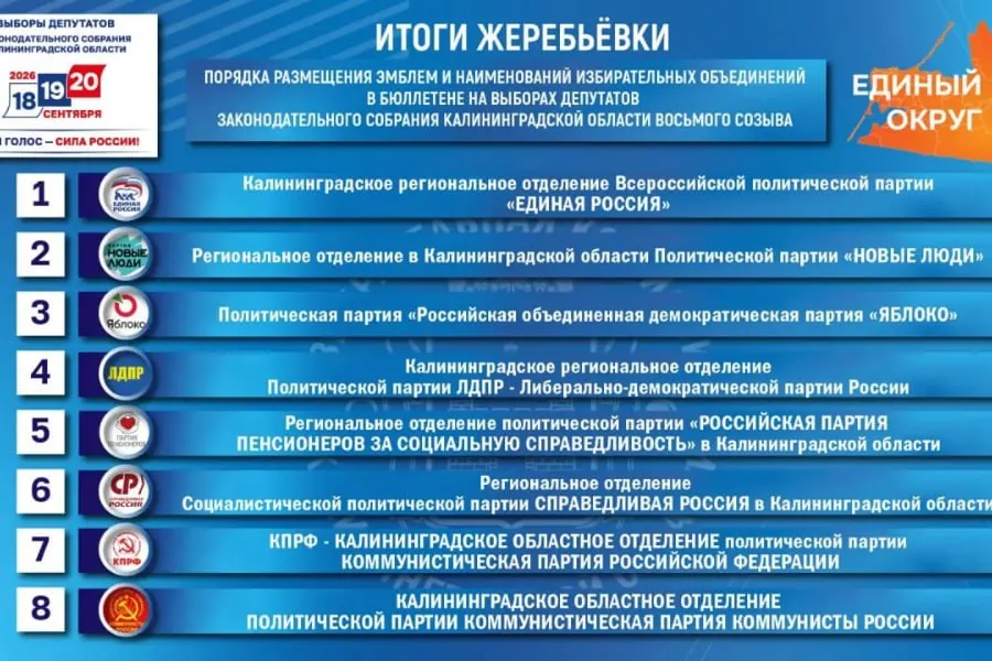 «Единая Россия» лидирует в региональном бюллетене, а оппозиция критикует редкость совпадений результатов, приводя примеры из региона.