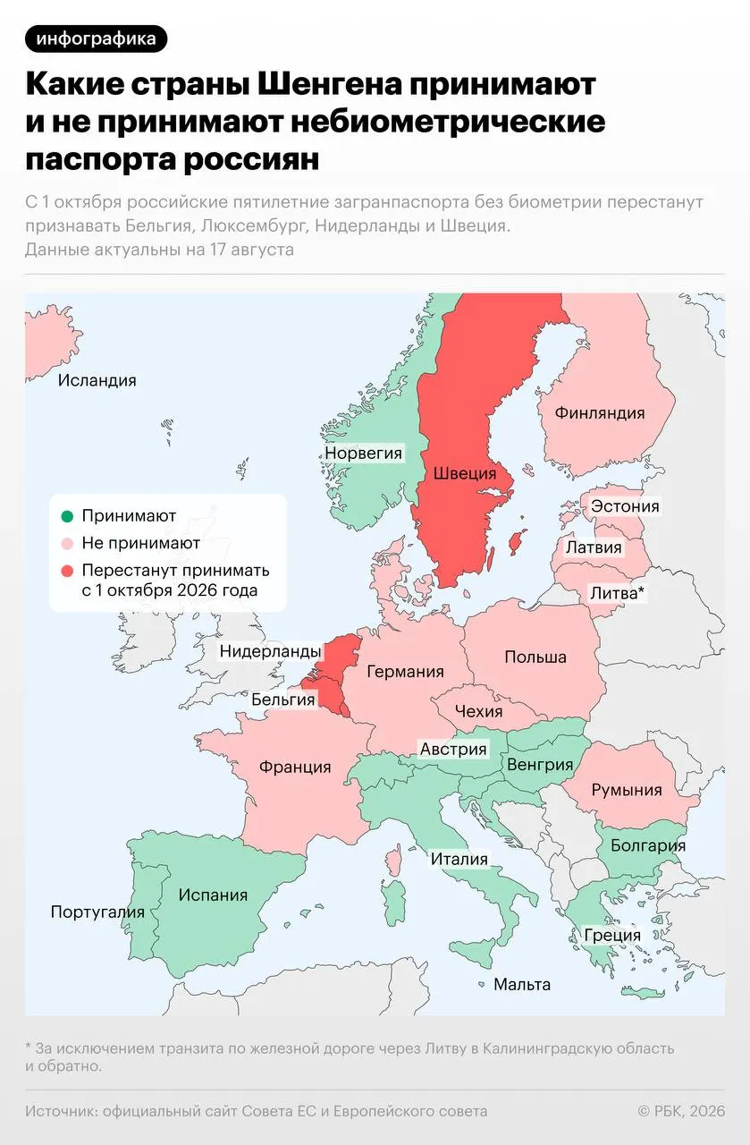С 1 октября 2026 года четыре страны — Бельгия, Нидерланды, Люксембург и Швеция — запретят въезд по небиометрическим паспортам. Швеция сохранит исключение до 31 декабря 2026 года для россиян, имеющих визы и ВНЖ, выданные до 1 октября 2026 года. Вступление ограничений коснется 15 стран.