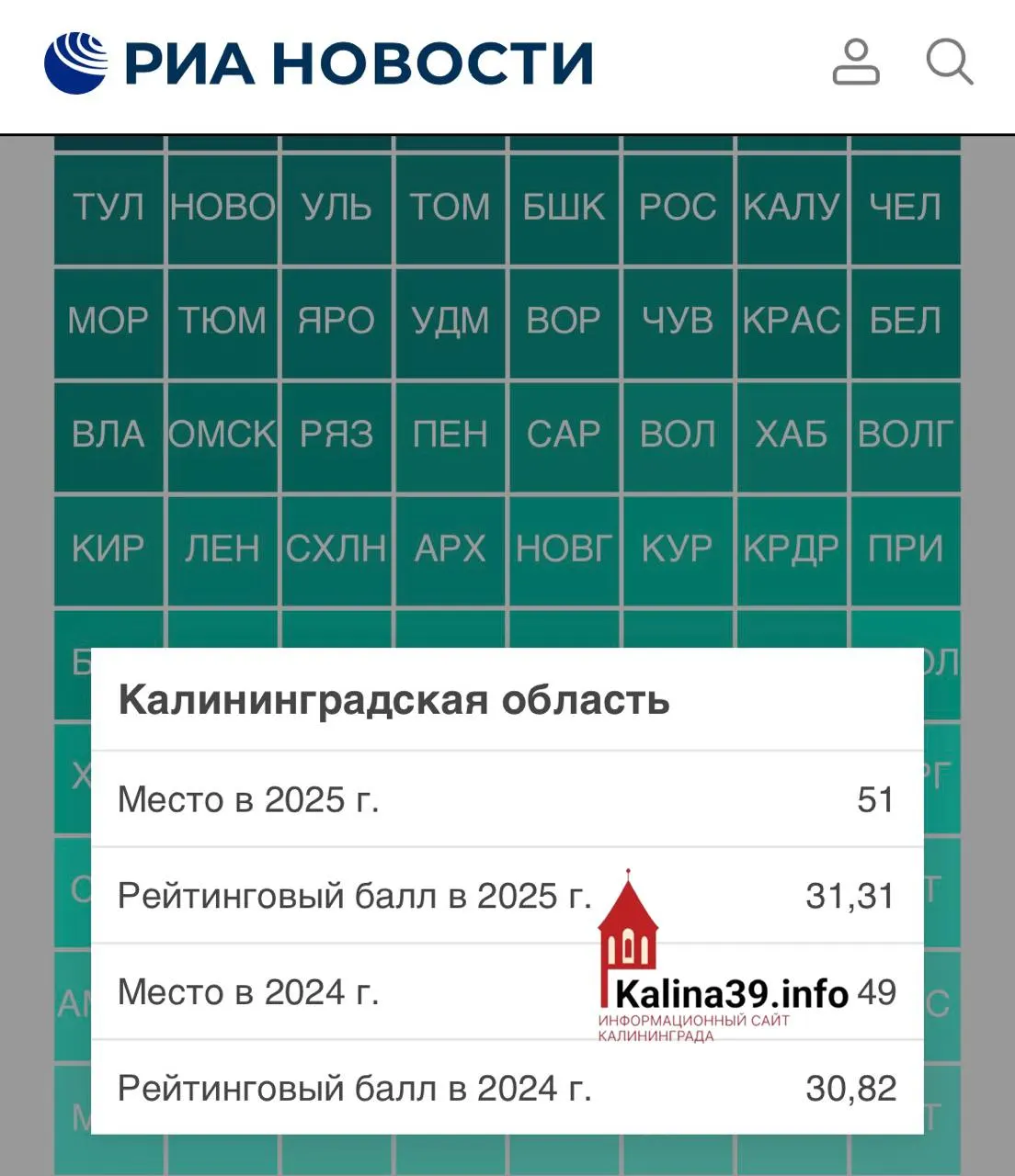Рейтинг оценивает кадровый потенциал, оборудование, исследования и внедрение технологий, а регион сталкивается с проблемами импортной зависимости.