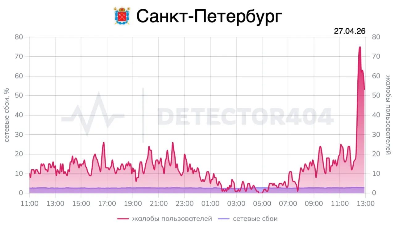 Президент прибудет в Петербург: в программе — выступление на Совете законодателей, встречи с руководителями и посещение спортивной школы. Ранее в январе во время визита в центре города отмечали перебои мобильной связи.