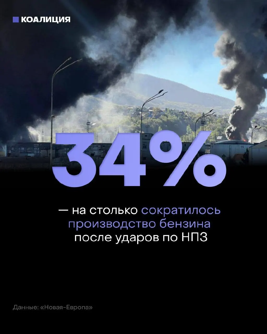 После ударов по нефтеперерабатывающим мощностям независимые сети АЗС не успевают пополнять запасы — нехватка топлива и рост оптовых цен затрагивают приблизительно 40% рынка.