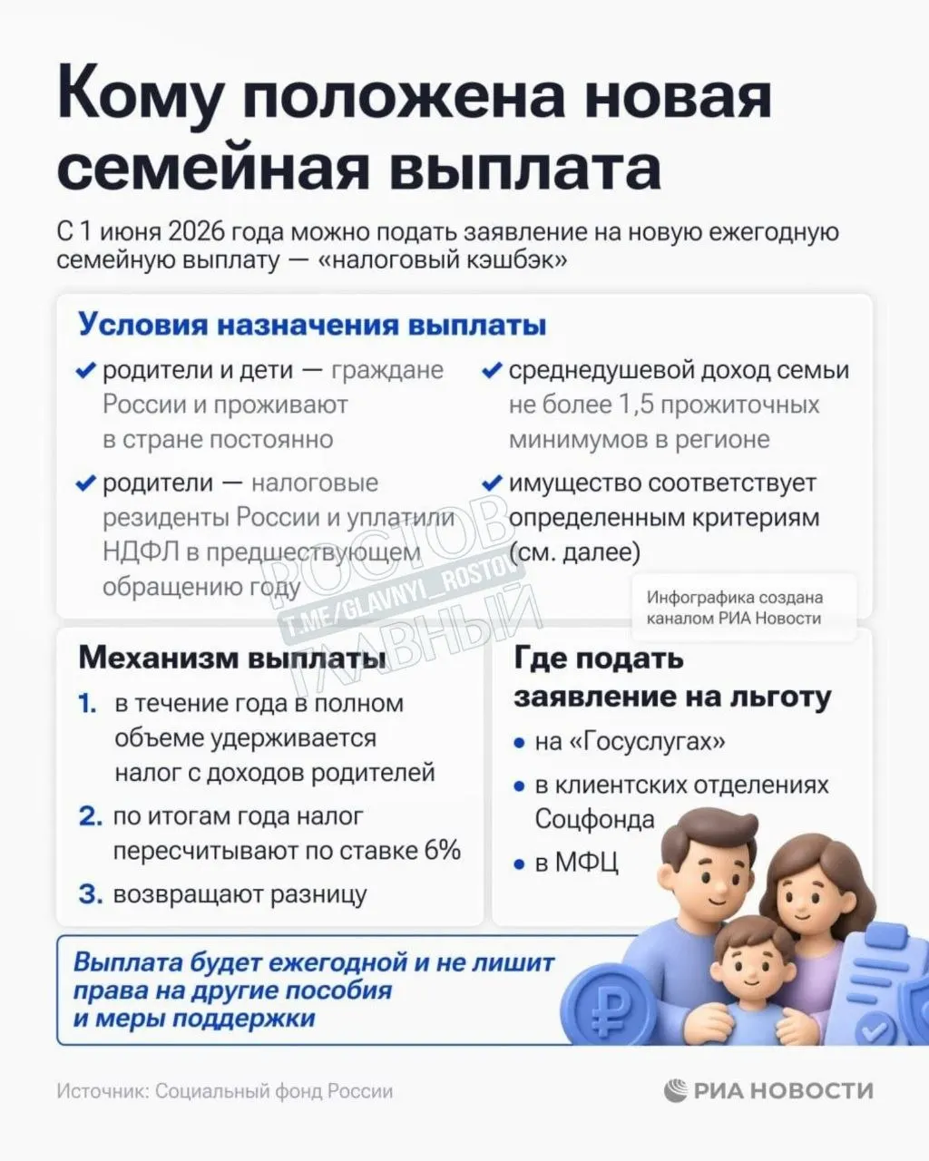 Выплата положена семьям с среднедушевым доходом до 1,5 прожиточного минимума в регионе. Заявления уже принимаются.