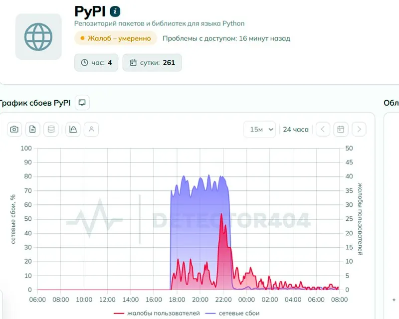 Пользователи по всей стране сообщили о проблемах с доступом к pypi.org — хранилищу пакетов Python. Регулятор отрицает ограничения, но технические признаки напоминают целенаправленную блокировку.