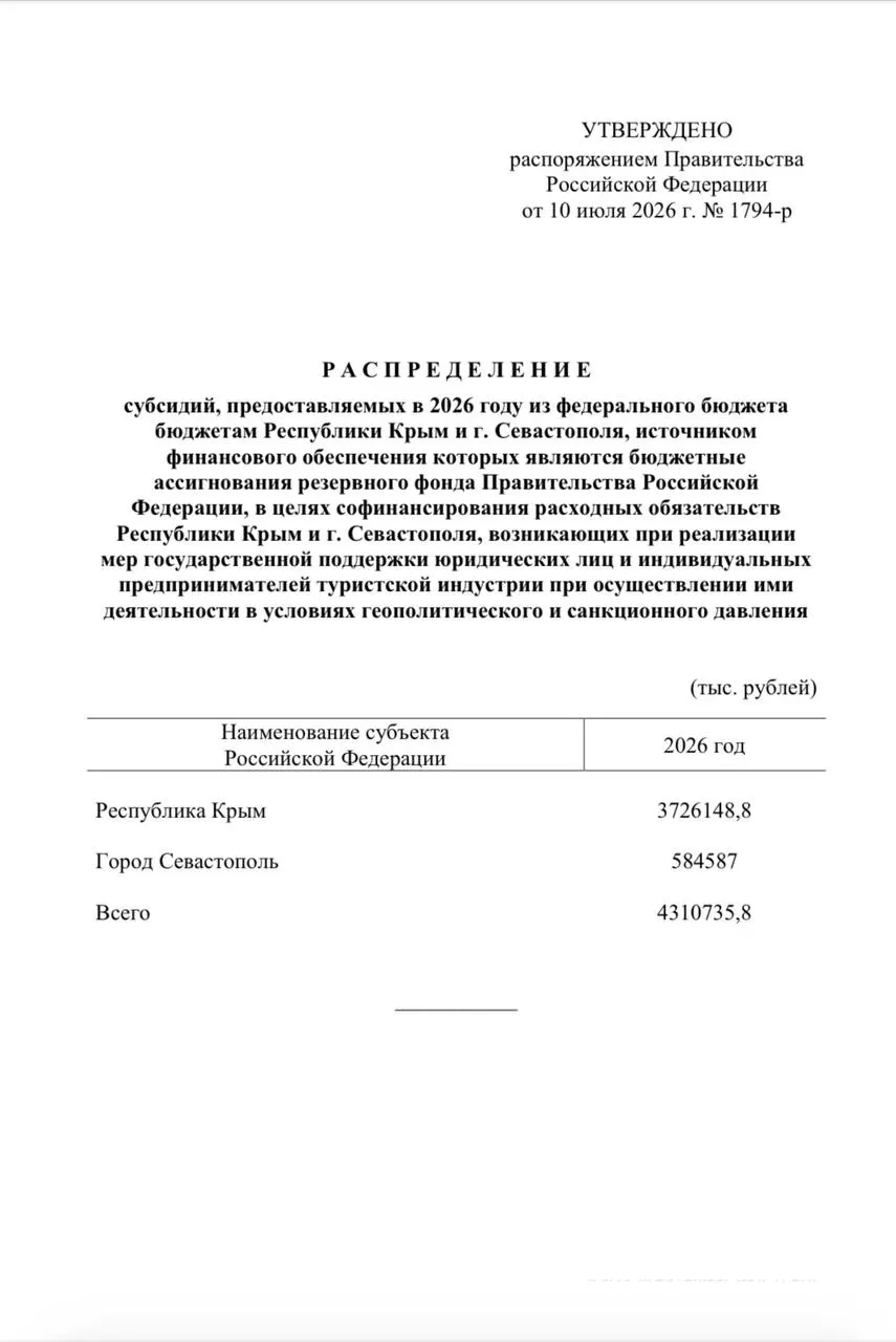 Правительство выделило свыше 4,3 млрд рублей из резервного фонда для единовременных выплат сотрудникам туристических компаний в Крыму и Севастополе на фоне снижения туристического потока.
