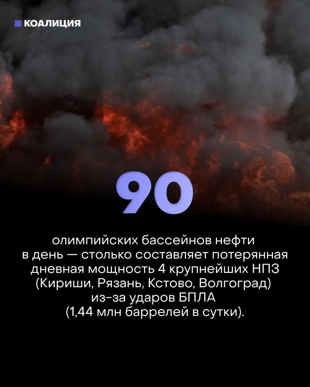 Точечные удары по ключевым узлам НПЗ вывели из строя около трети фактической нефтепереработки, вызвав ограничения на продажу топлива, массовые убытки у владельцев АЗС и рост рисков для работников отрасли.