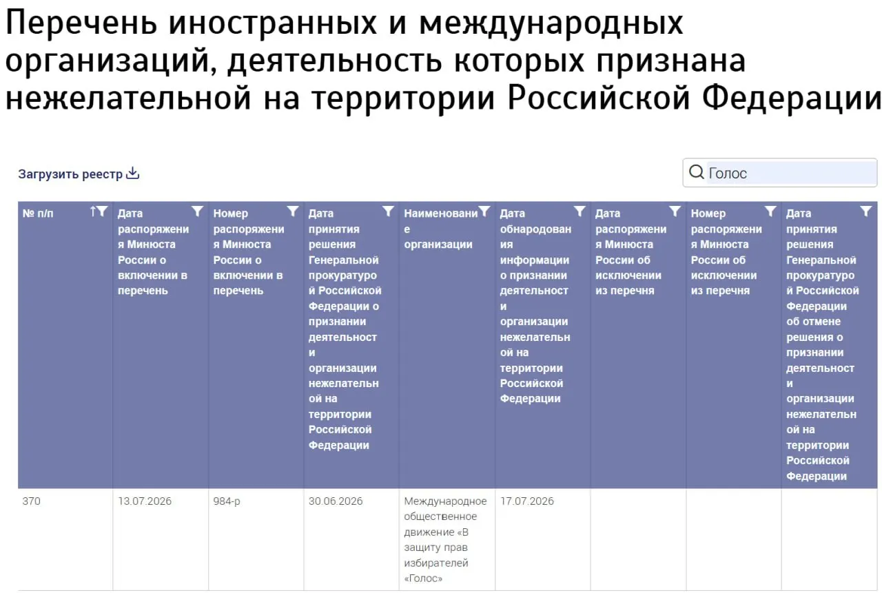 Ведомство включило в список нежелательных новую международную структуру без указания страны регистрации; бывшие участники российского «Голоса» заявляют, что к ней не причастны.