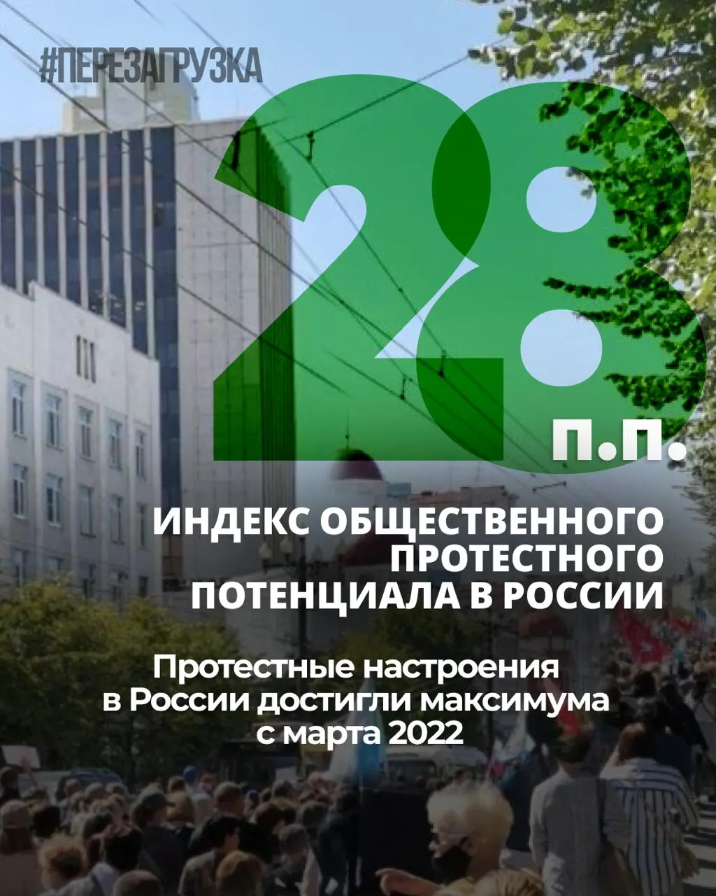 За семь месяцев индекс протестных настроений вырос на 6 процентных пунктов, при этом личная готовность к участию в акциях держится на уровне 25%. Опрос ВЦИОМ проводился до начала топливного кризиса.