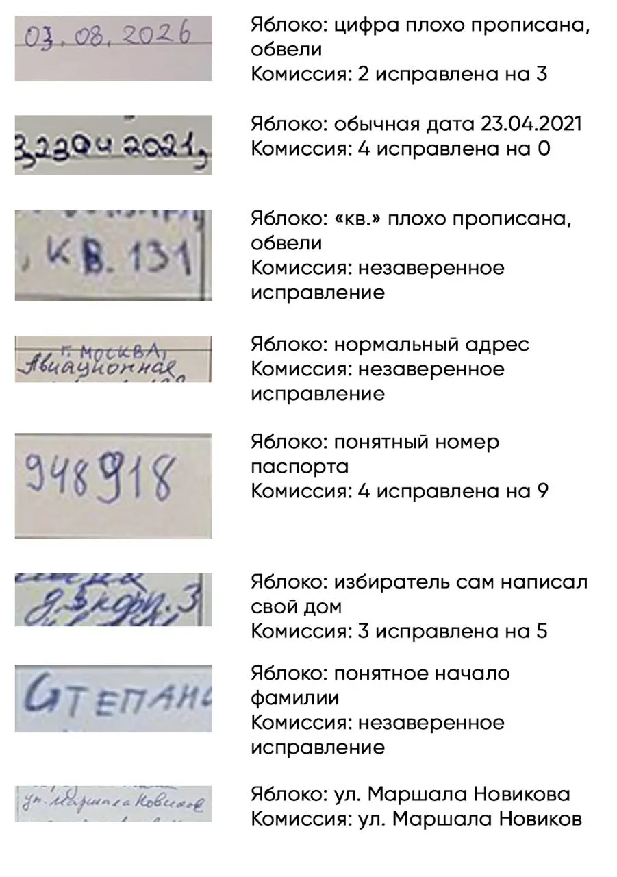Партия «Яблоко» сталкивается с&nbsp;отказами в&nbsp;регистрации кандидатов на&nbsp;муниципальных выборах