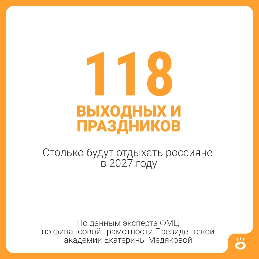 Ожидание на 2027 год: 146 дней отдыха из-за 118 выходных и праздничных дней плюс стандартный отпуск. Для некоторых категорий граждан продолжительность отпуска может увеличиться.