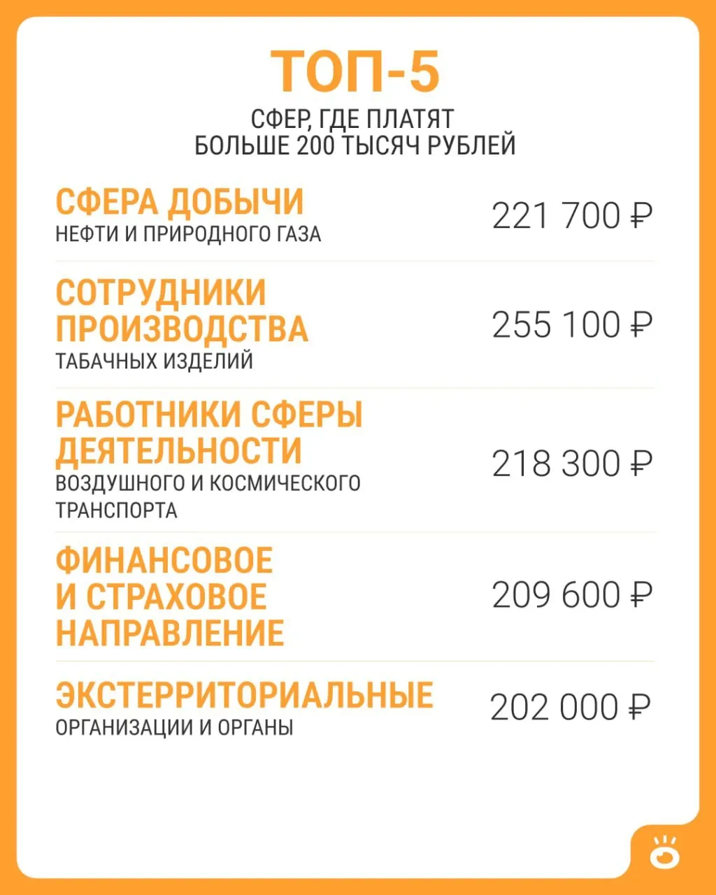 В России средняя зарплата выше 200 тысяч рублей встречается только в пяти сферах; в июне 2026 года средняя по стране составила примерно 114 743 рубля.