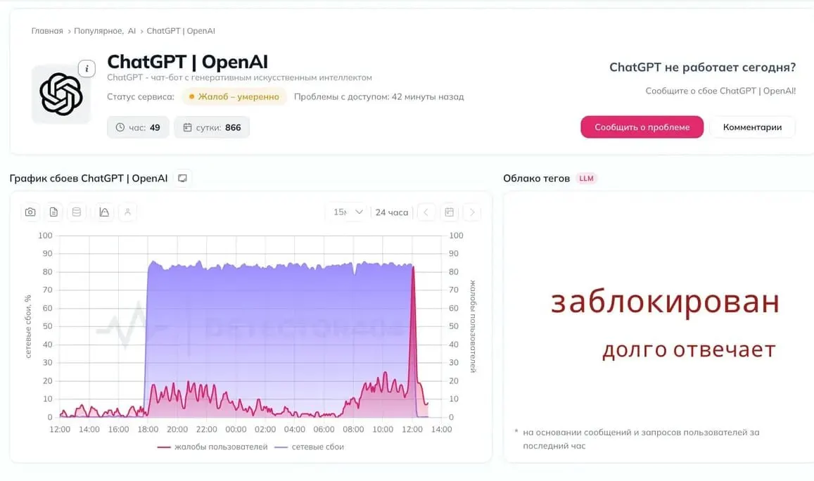 Пользователи фиксируют перебои в доступе к ChatGPT, обсуждают возможное введение ограничений и блокировок.