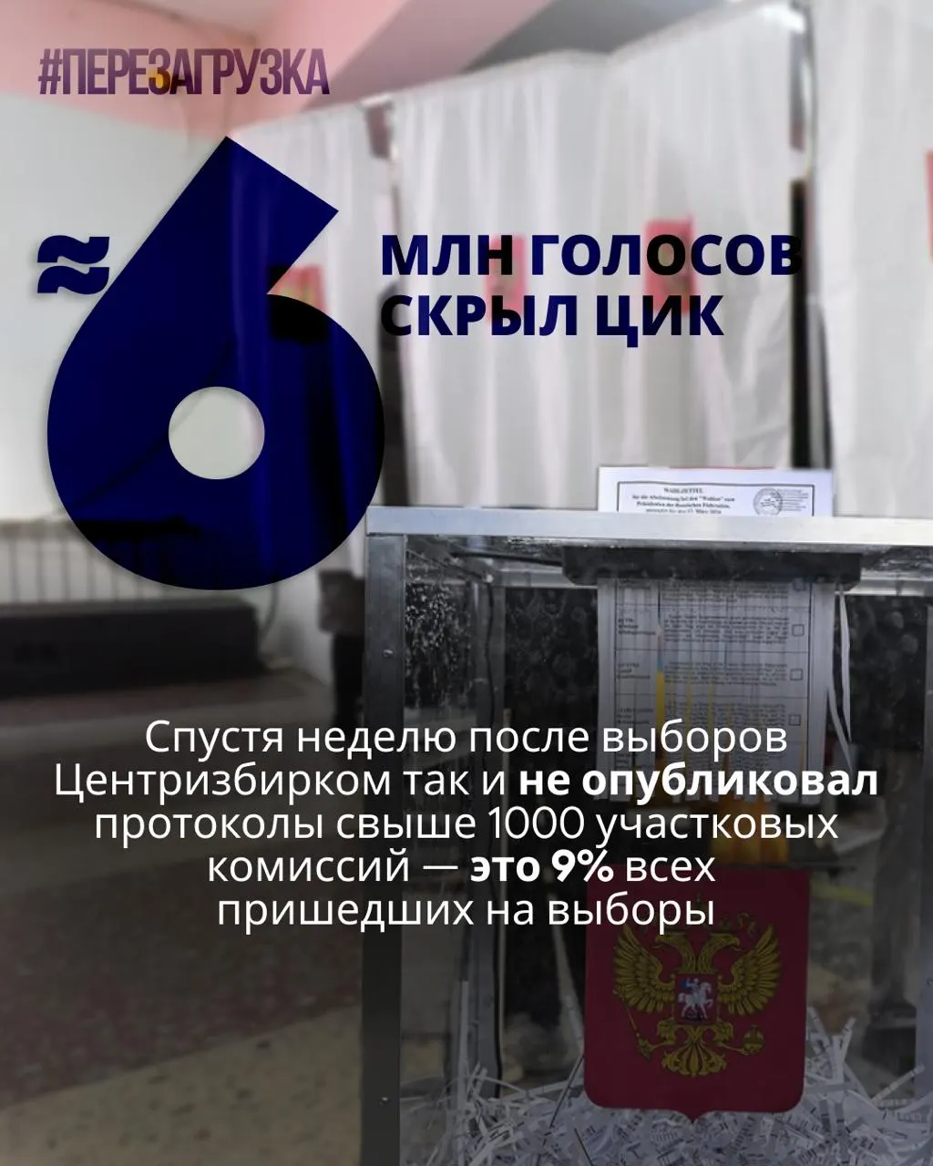 Центризбирком до сих пор не обнародовал протоколы участков; пропавшие данные составляют около 5 963 000 голосов (примерно 9% явившихся). Эксперты предупреждают о рисках несоответствий между итогами и деталями голосования.