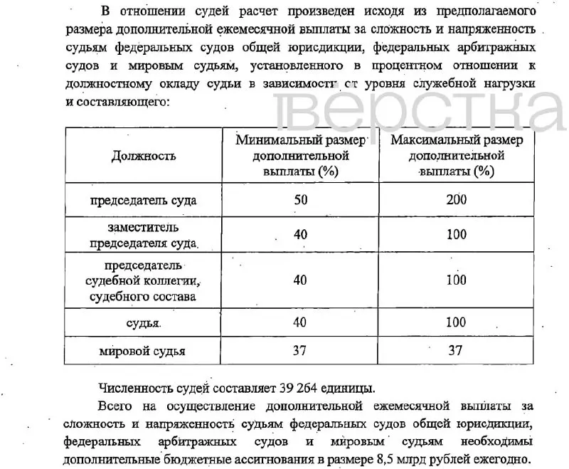 Законопроект предусматривает крупные надбавки к окладам судей и сотрудников аппаратов и финансирование из федерального бюджета; вступление в силу запланировано на 2027 год.