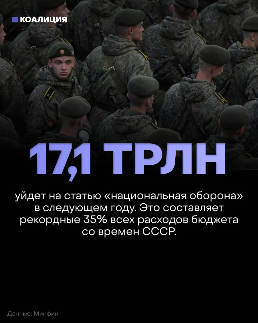 К 2027 году оборонный бюджет составит 17,1 трлн руб., что около 35% федерального бюджета. При этом финансирование социальных программ, образования, здравоохранения и экологии снизят примерно на 900 млрд рублей по сравнению с действующим планом.