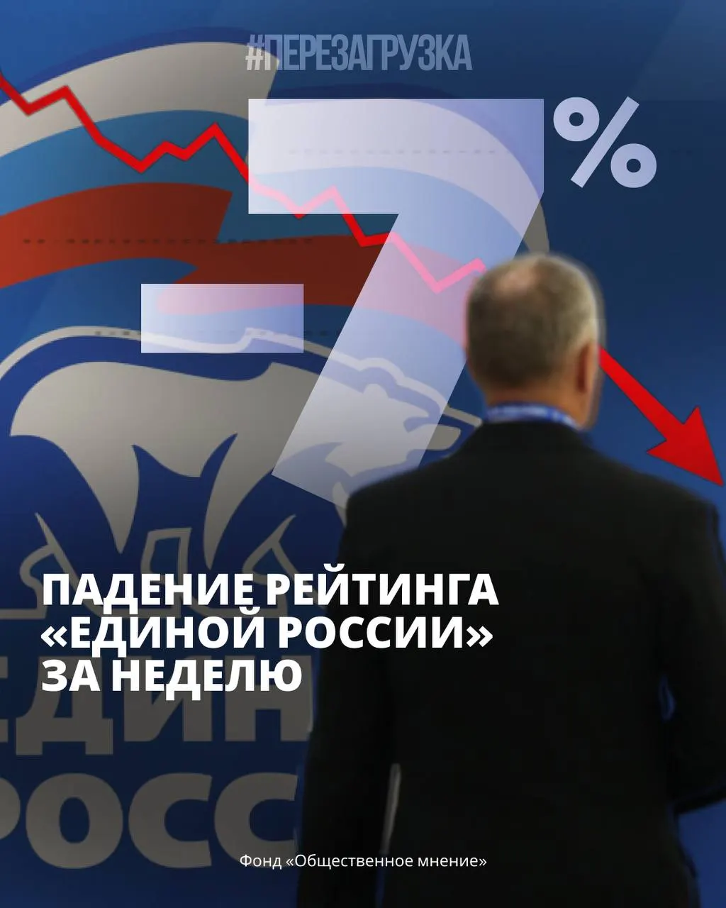 Сводка опросов: падение поддержки власти, тревожные настроения и ускорение протестной активности по регионам.