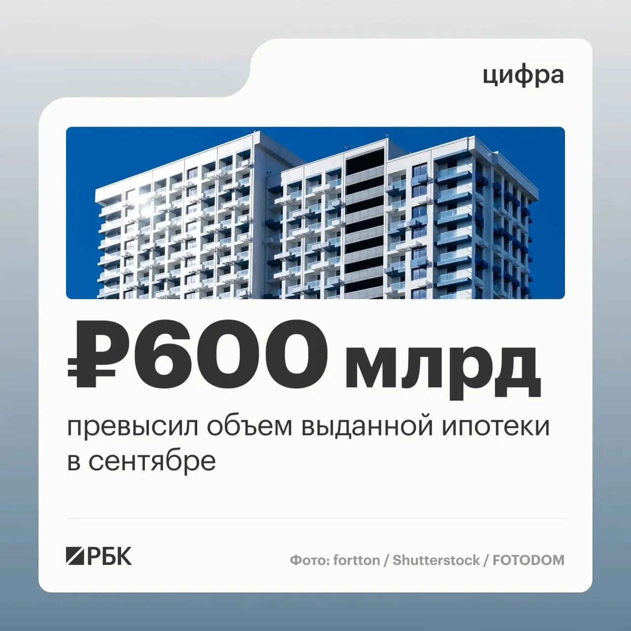 Сентябрь 2026 года стал пиковой точкой ипотечного кредитования: рост числа договоров и объёма займов по сравнению с августом на фоне грядущих изменений госпрограммы семейной ипотеки.