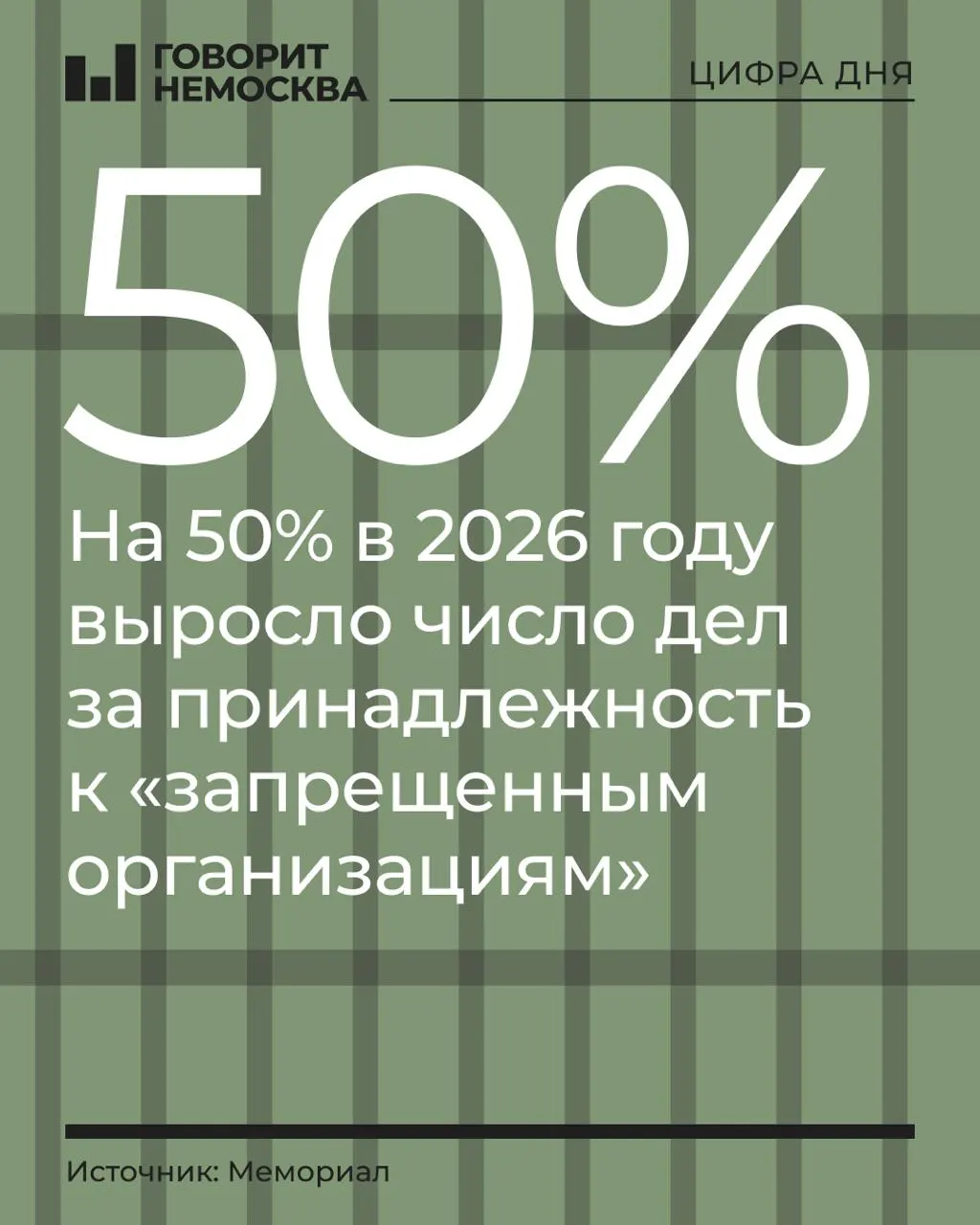 За первые три квартала 2026 года число дел по обвинению в принадлежности к запрещённым организациям выросло на 50% — с 219 до 328 человек, при этом заметные скачки зафиксированы среди оппозиционных активистов и религиозных общин; общая картина преследований остаётся динамичной.