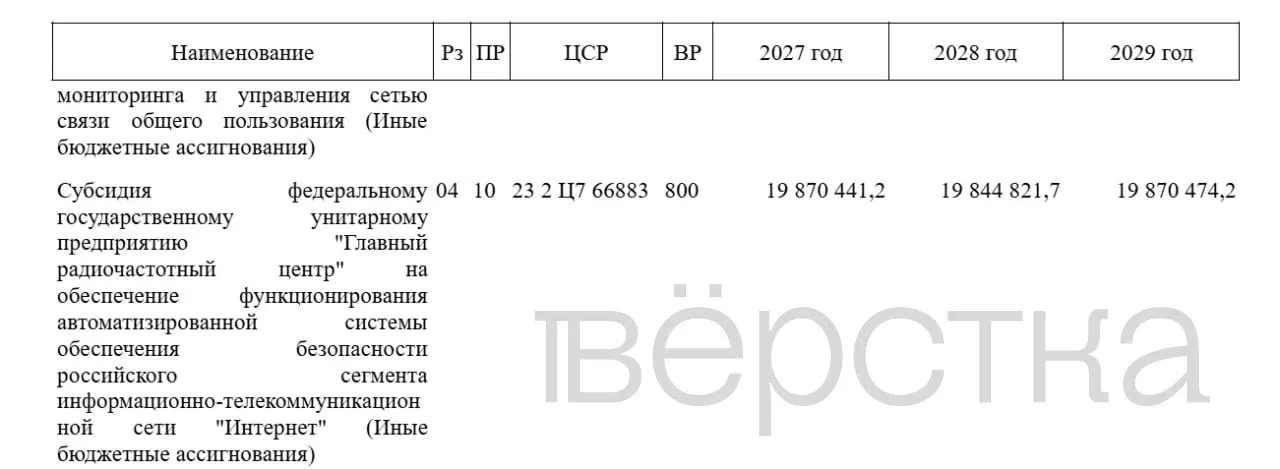 В проекте бюджета на 2027 год запланировано увеличение финансирования АСБИ и Роскомнадзора: к 2030 году ожидается блокировка примерно 92% VPN-сервисов, а общие затраты за три года достигнут почти 60 млрд рублей.