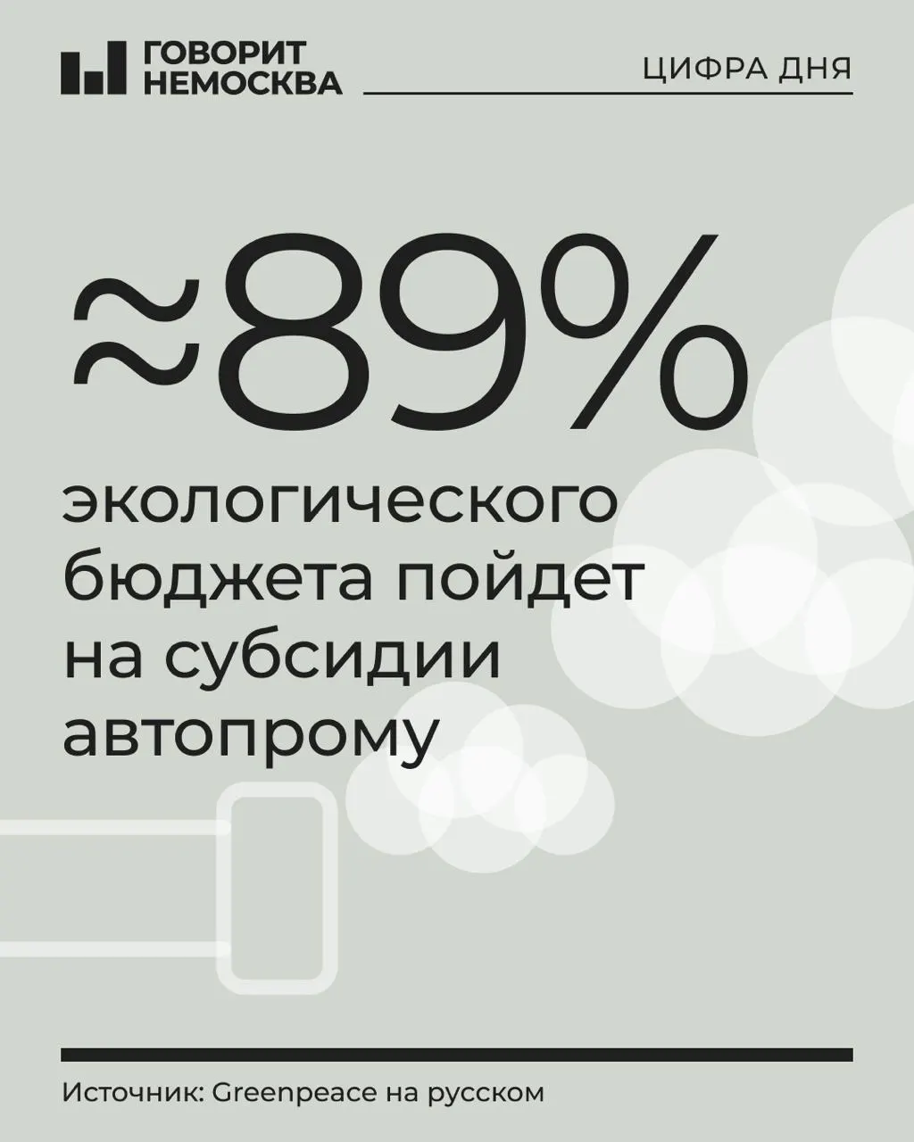 В бюджете на 2027 год на охрану окружающей среды запланировано 1,21 трлн рублей. Около 88,9% этой суммы пойдут на субсидии производителям транспортных средств, а примерно 130 млрд останутся на прочие природоохранные программы.