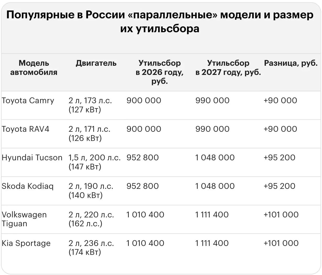 Обновленный тариф на утильсбор для ввоза подержанных и новых иномарок приводит к расходам в миллионы рублей на примерах моделей Lexus, Land Cruiser и BMW.
